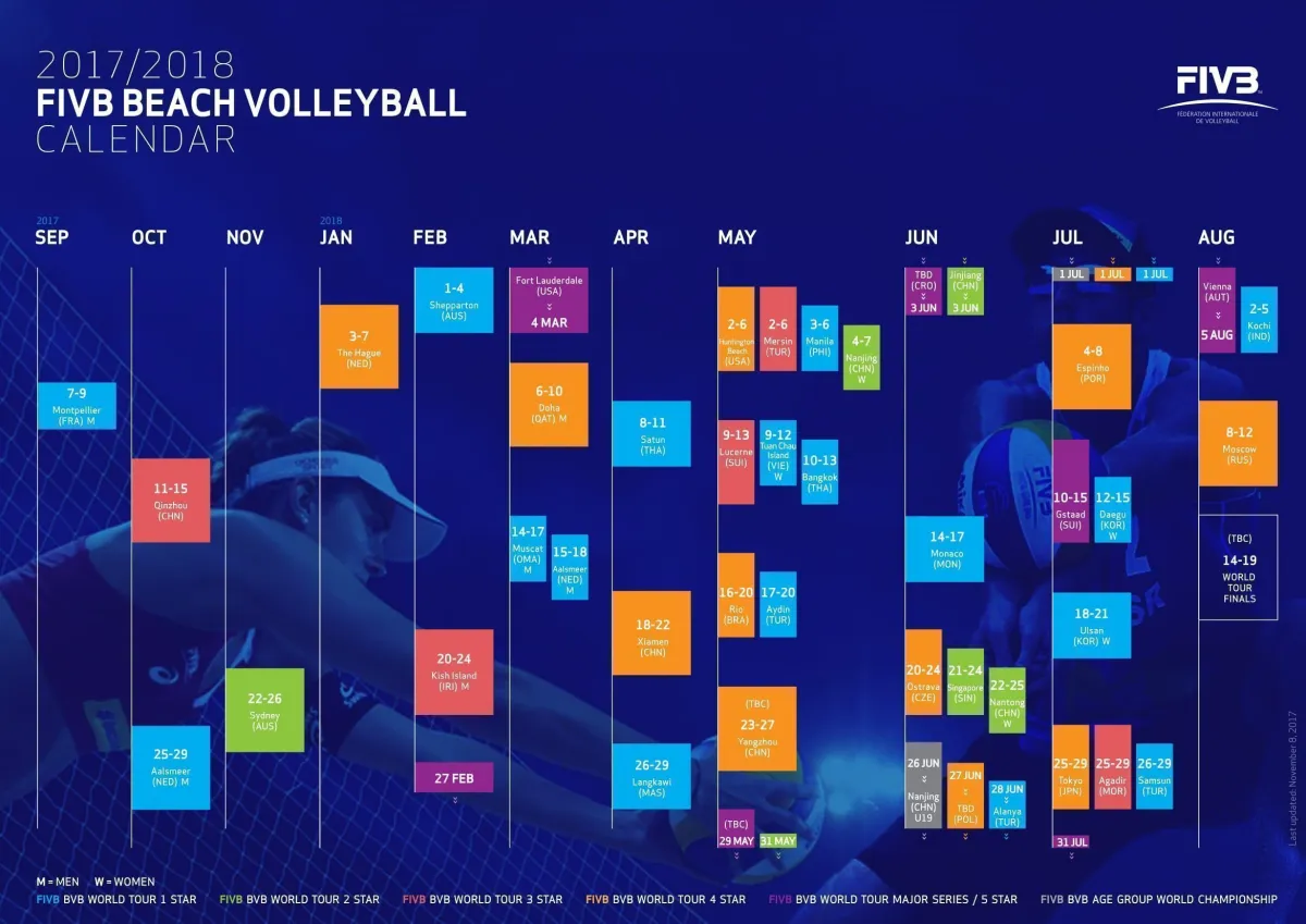 Plajda 4 FIVB Turnuvası Türkiye'de Yapılacak