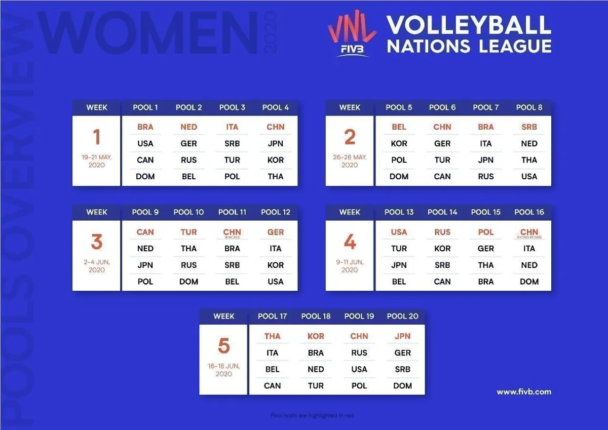 Voleybol Milletler Ligi’nde mücadele edecek A Milli Kadın Voleybol Takımımızın grup aşamasındaki rakipleri belli oldu.