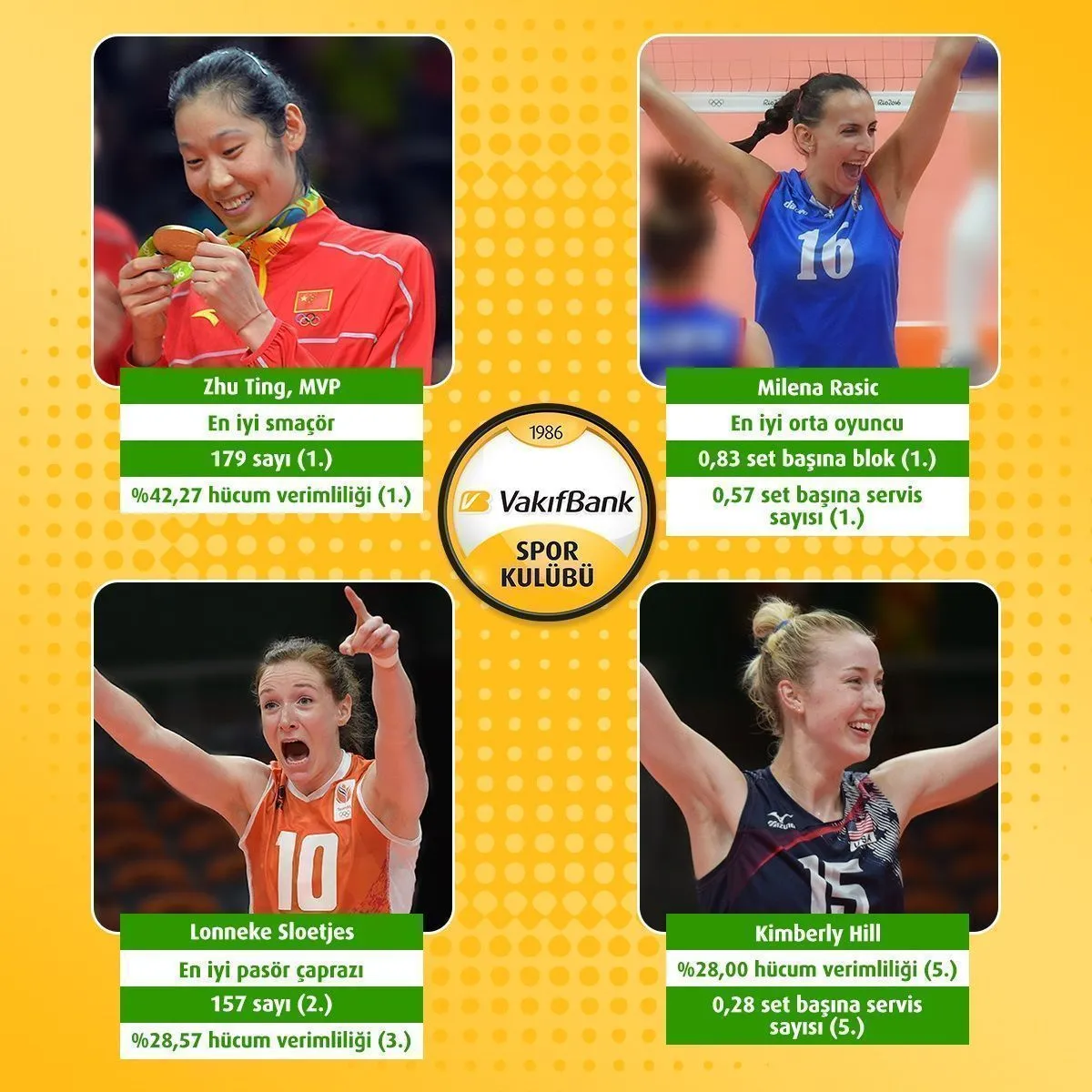 Rio 2016 Brezilya Olimpiyat Oyunları’na VakıfBank damgası