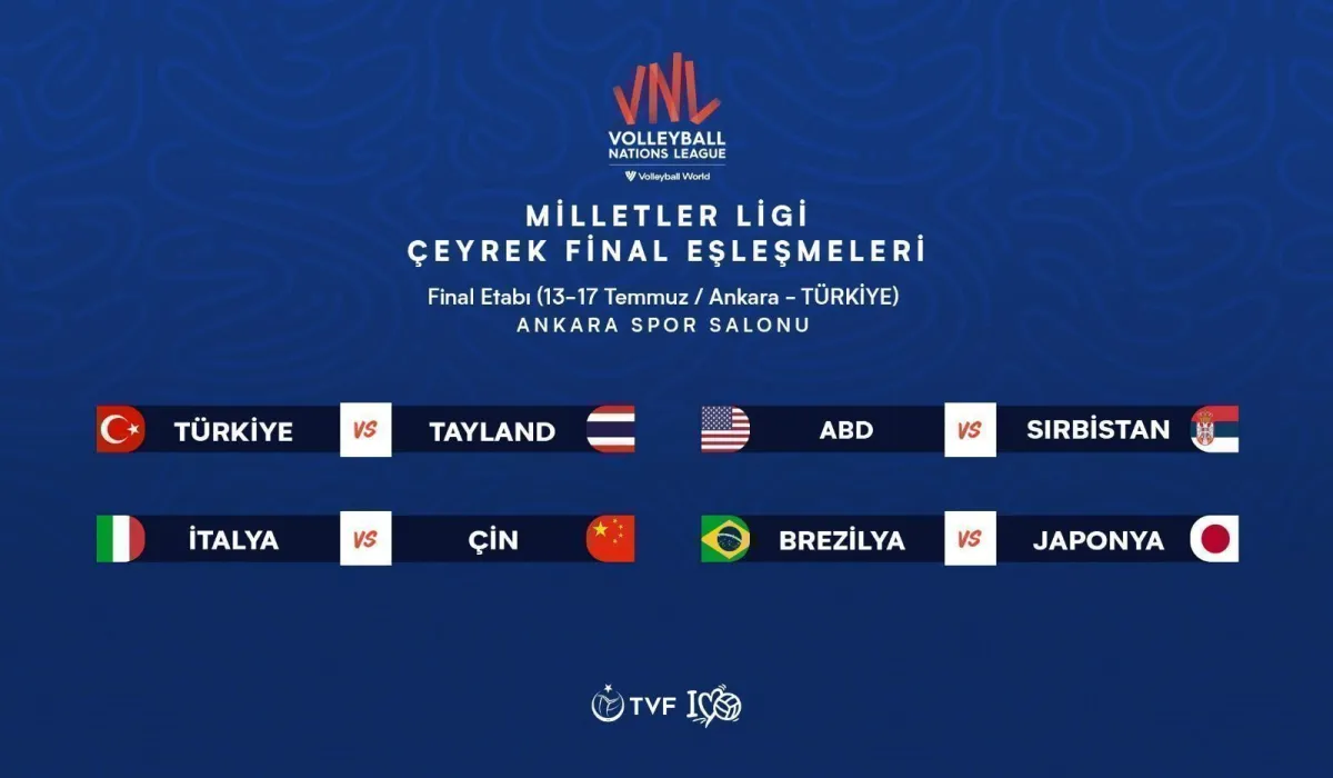 IVB Milletler Ligi Finalleri’nde çeyrek final eşleşmeleri belli oldu