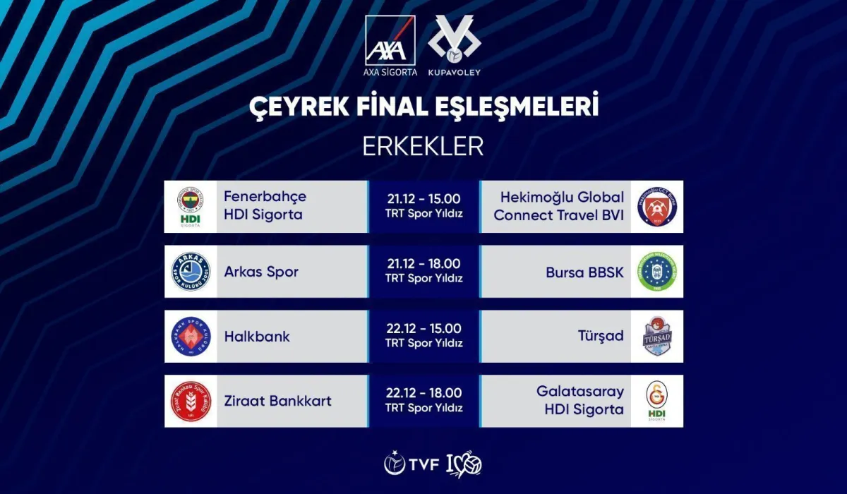Axa Sigorta Kupa Voley erkekler kategorisinde oynanacak çeyrek final etabının maç program belli oldu.