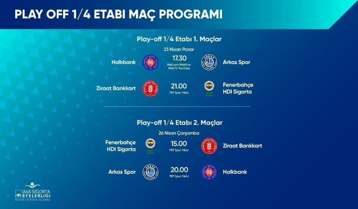 AXA Sigorta Efeler Ligi Metin Görgün Sezonu’nda play-off 1/4 etabı başlıyor.