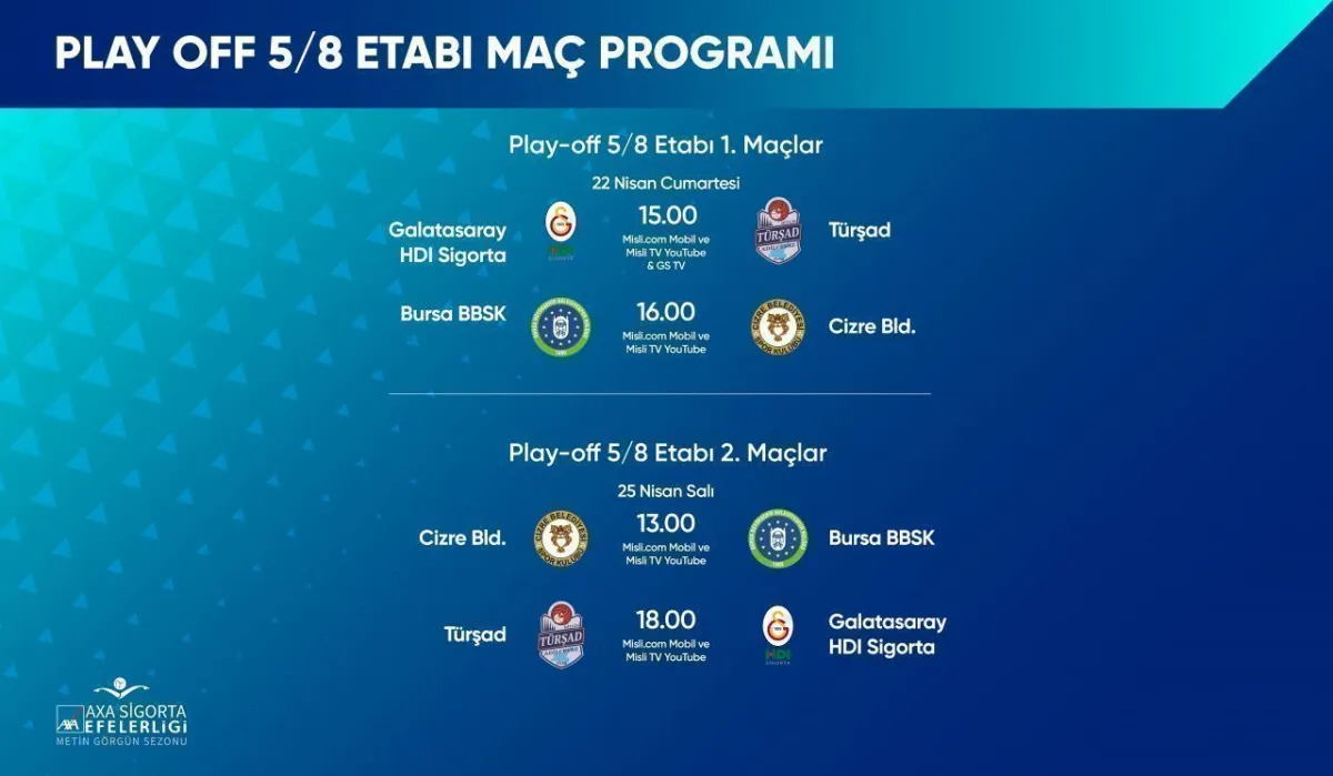 AXA Sigorta Efeler Ligi Metin Görgün Sezonu’nda Play-off 5/8 etabı başlıyor.