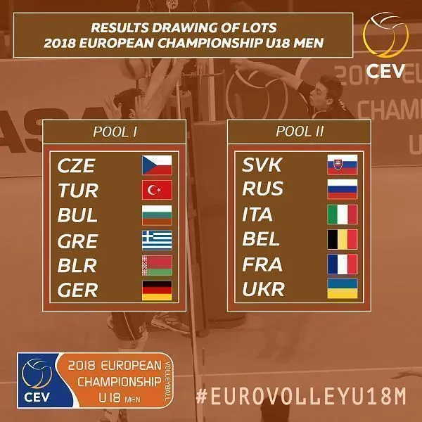 18 Yaş Altı Erkek Voleybol Milli Takımımızın, Avrupa Şampiyonası'ndaki Rakipleri Belli Oldu