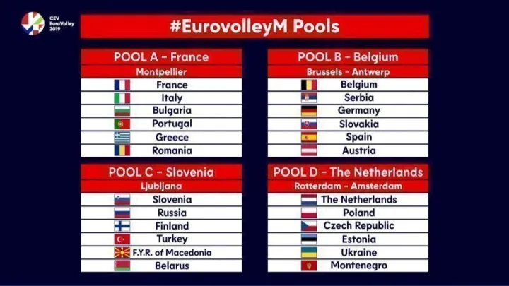A Erkek Milli Takımımızın, 2019 Euro Volley'deki Rakipleri Belli Oldu