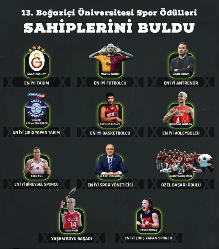 13. Boğaziçi Üniversitesi Spor Ödüllerinde Voleybola 4 Ödül
