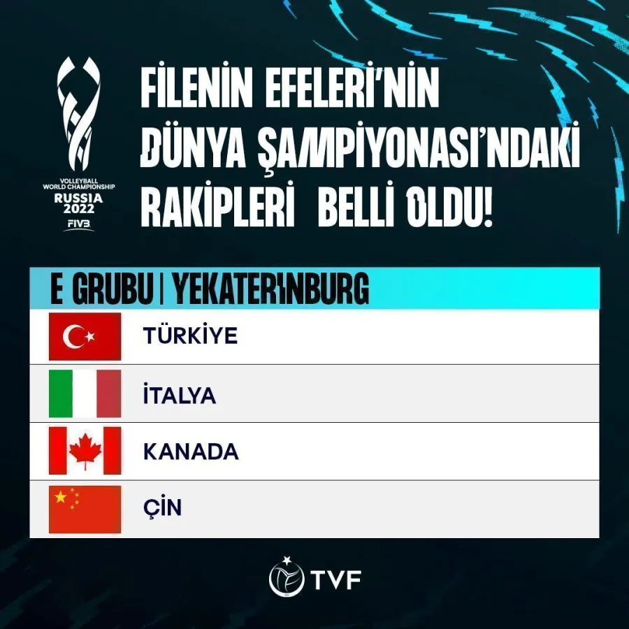 FIVB Erkekler Dünya Voleybol Şampiyonası’ndaki rakiplerimiz belli oldu